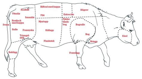 flankstek styckningsschema