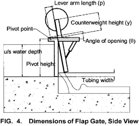 Flap Gate Design For Automatic Upstream Canal Water Level