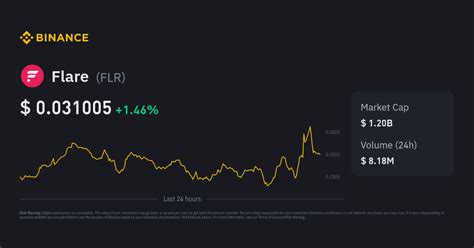 Flare Flr Live Coin Price Charts Markets Amp Flare Coin Outlook - Flare Coin Outlook
