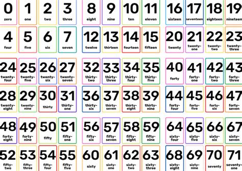 Flash Cards Numbers 1 100