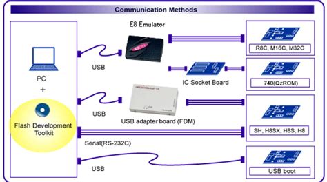 Flash Development Toolkit