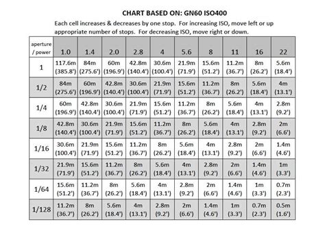 Read Flash Guide Number Calculator 