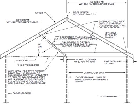 flat ceiling 2x4 The Building Code Forum