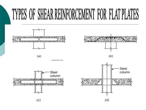 flat plate design