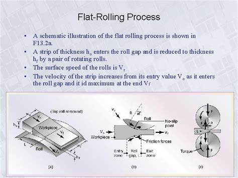 Flat Rolling Fundamentals