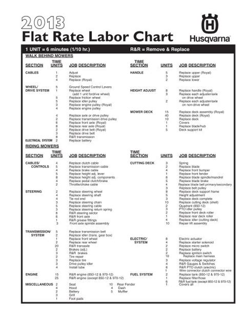 Download Flat Rate Labor Guide Free 
