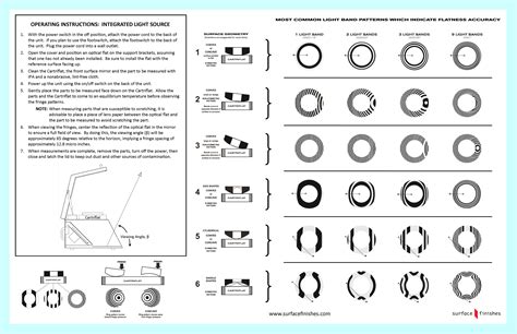 Flatness Interpretation Chart