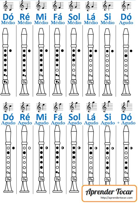 Flauta Doce Notas