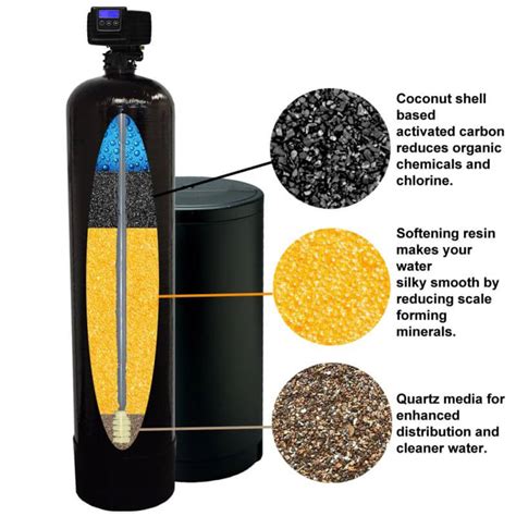 Fleck Water Softeners