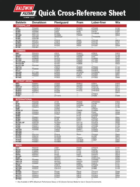 fleetguard filter cross reference book 2
