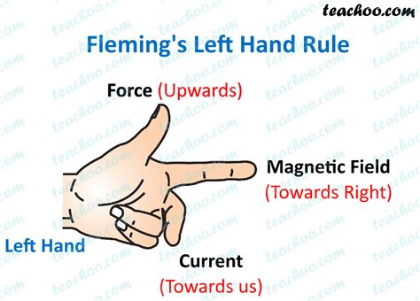 Fleming Left Hand Rule