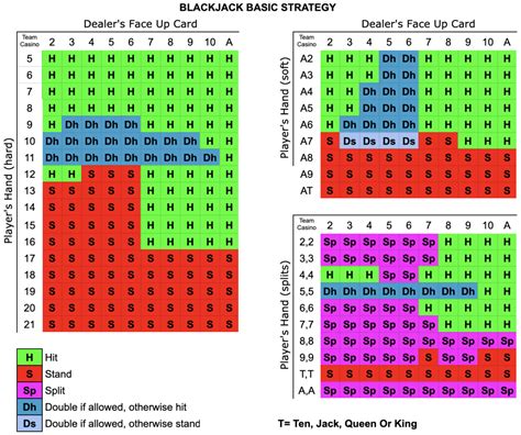 Fletcher Blackjack Formula Does It Work