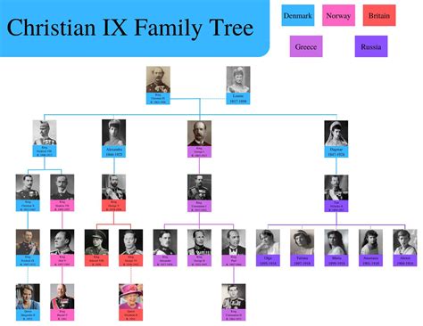 fletcher christian descendants games