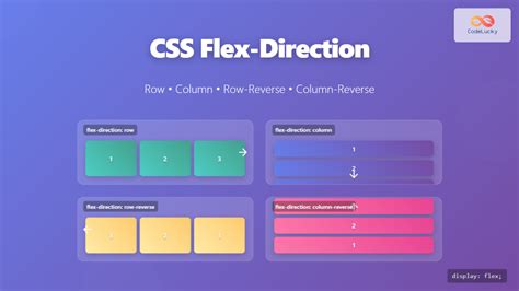 flex css | Flex CSS l g S dng b