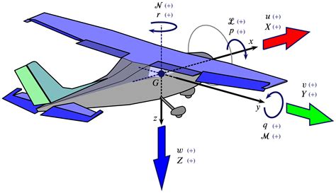 flight mechanics and dynamics
