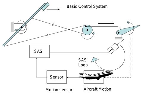 Flight Stability And Automatic Control Nelson Solution Manual Pdf