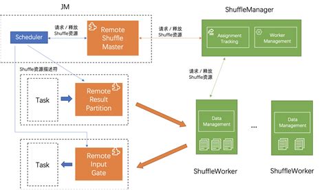 flink-remote-shuffle/user_guide.md at main - Github