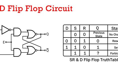 Flip Flop D