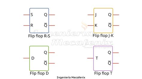 Flip Flop Flip Flop