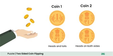Flip Two Coins