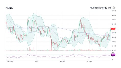 For a good stock under $5, consider Pitney Bowes Inc.