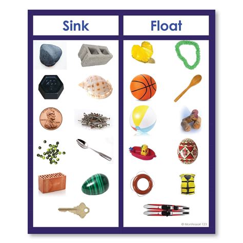 Float And Sink Sort Worksheets Montessori Nature Printables Sink Or Float Experiment Worksheet - Sink Or Float Experiment Worksheet