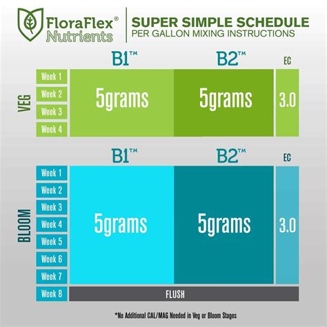 Floraflex Feeding Schedule Mattu0027s Hydroponics Growth Science Organics Feeding Chart - Growth Science Organics Feeding Chart