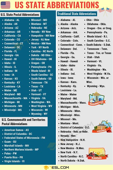 florida abbrev