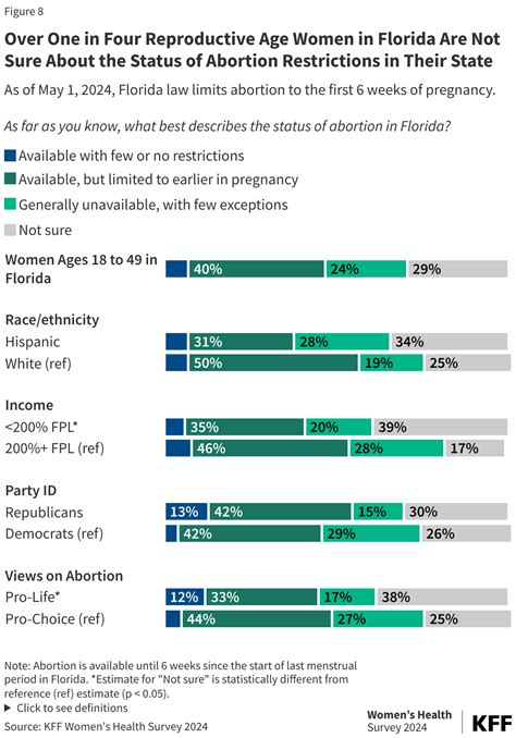 florida abortion