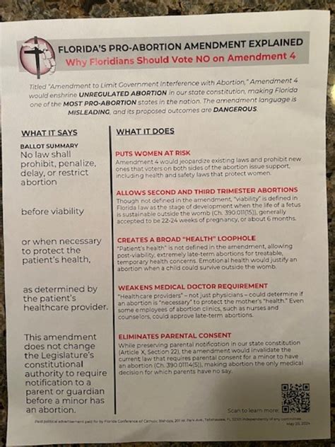 florida abortion amendment 4