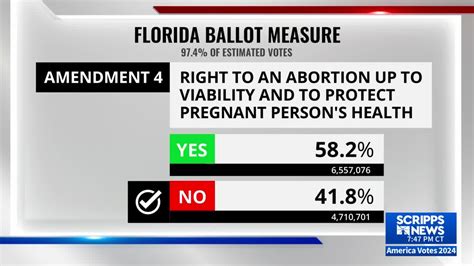florida abortion amendment polls