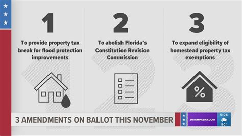 florida amendment 3