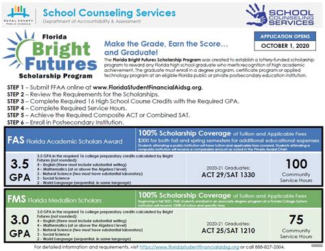 florida bright futures application