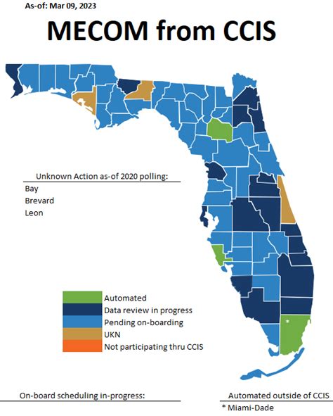 florida ccis