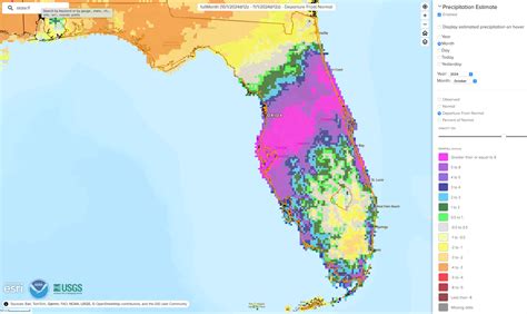 florida climate