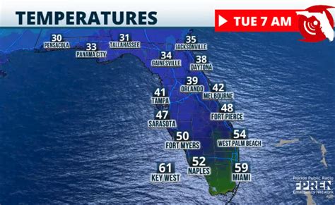 florida cold front humidity