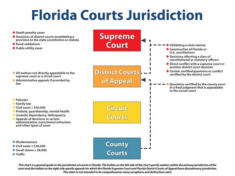 florida courts