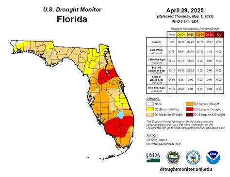 florida drought