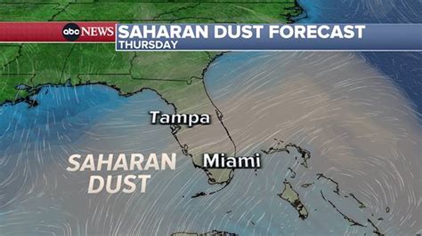 florida dust storm