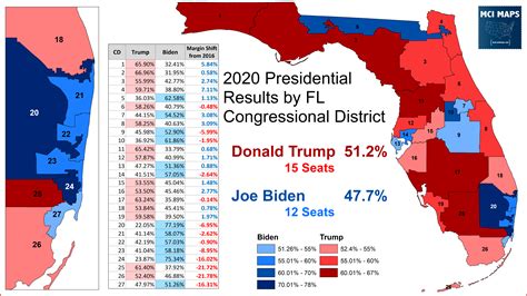 florida electoral votes