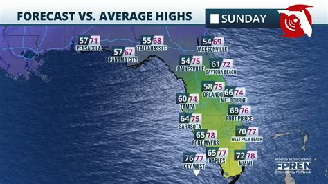 florida forecast radar