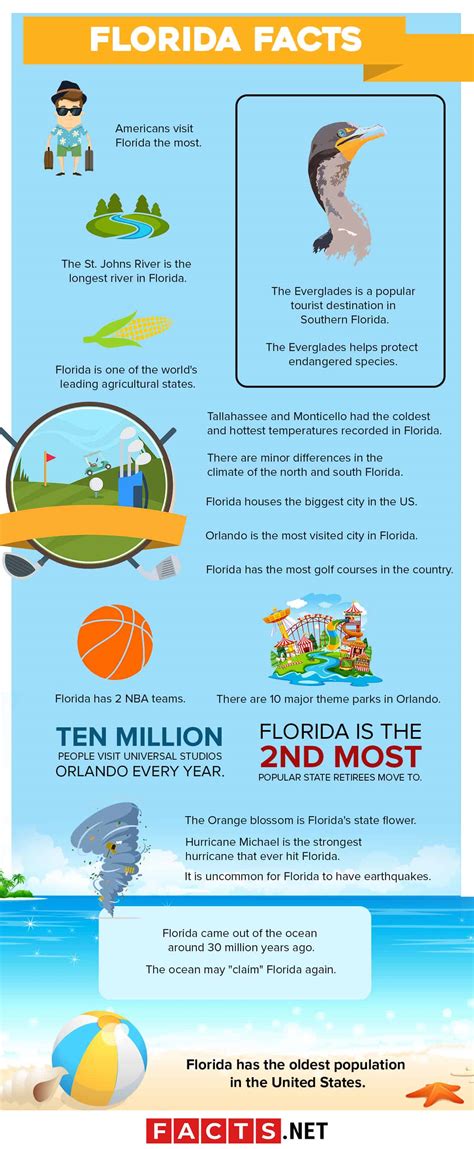 florida fun facts