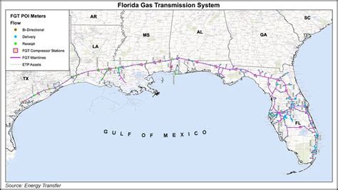 florida gas