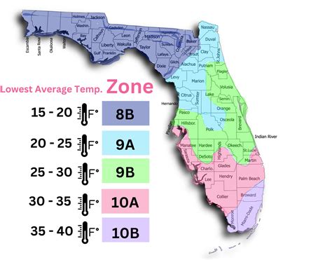 florida growing zones