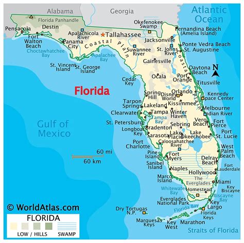 florida islands