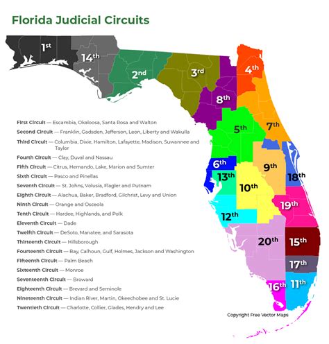 florida judicial circuits