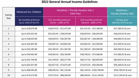 florida kidcare pay