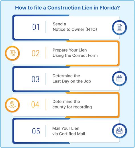 florida lien check