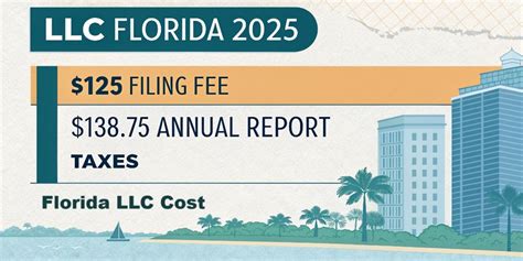 florida llc fees