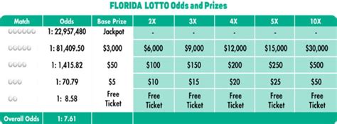 florida lotto